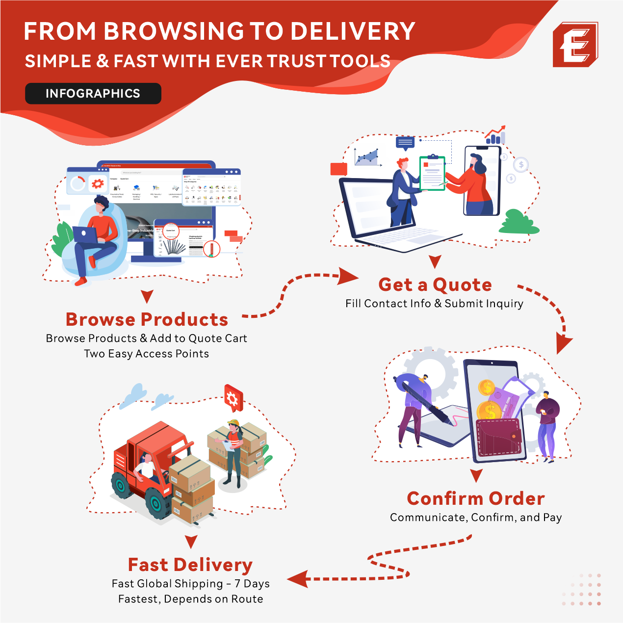 How to Request a Quote on Ever Trust Tools – Simple Steps to Get Your Best Industrial Solutions